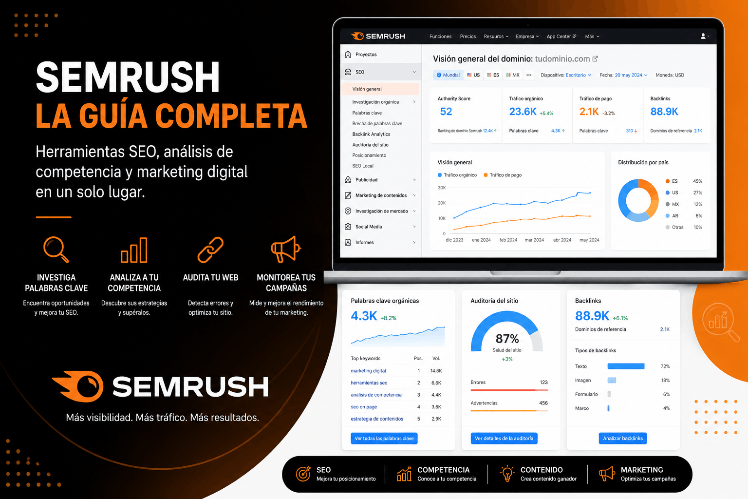 semrush