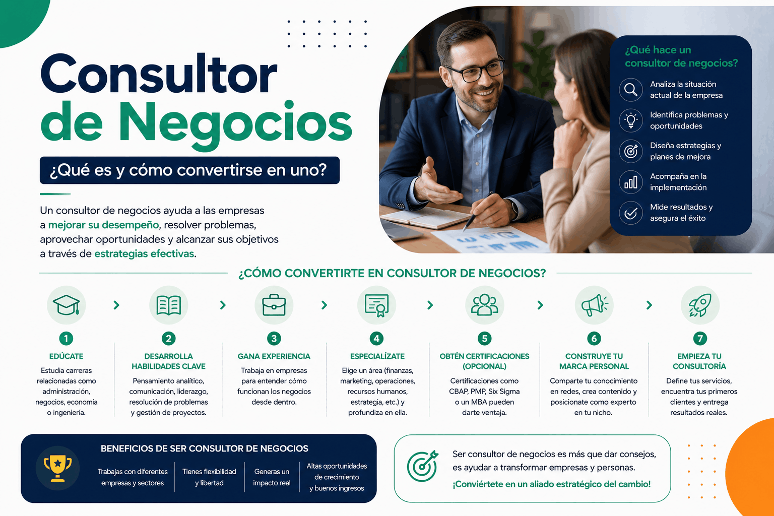 consultor de negocios