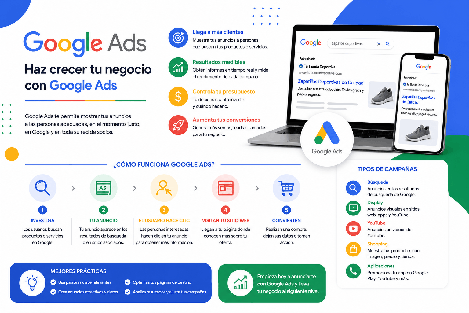 google ads