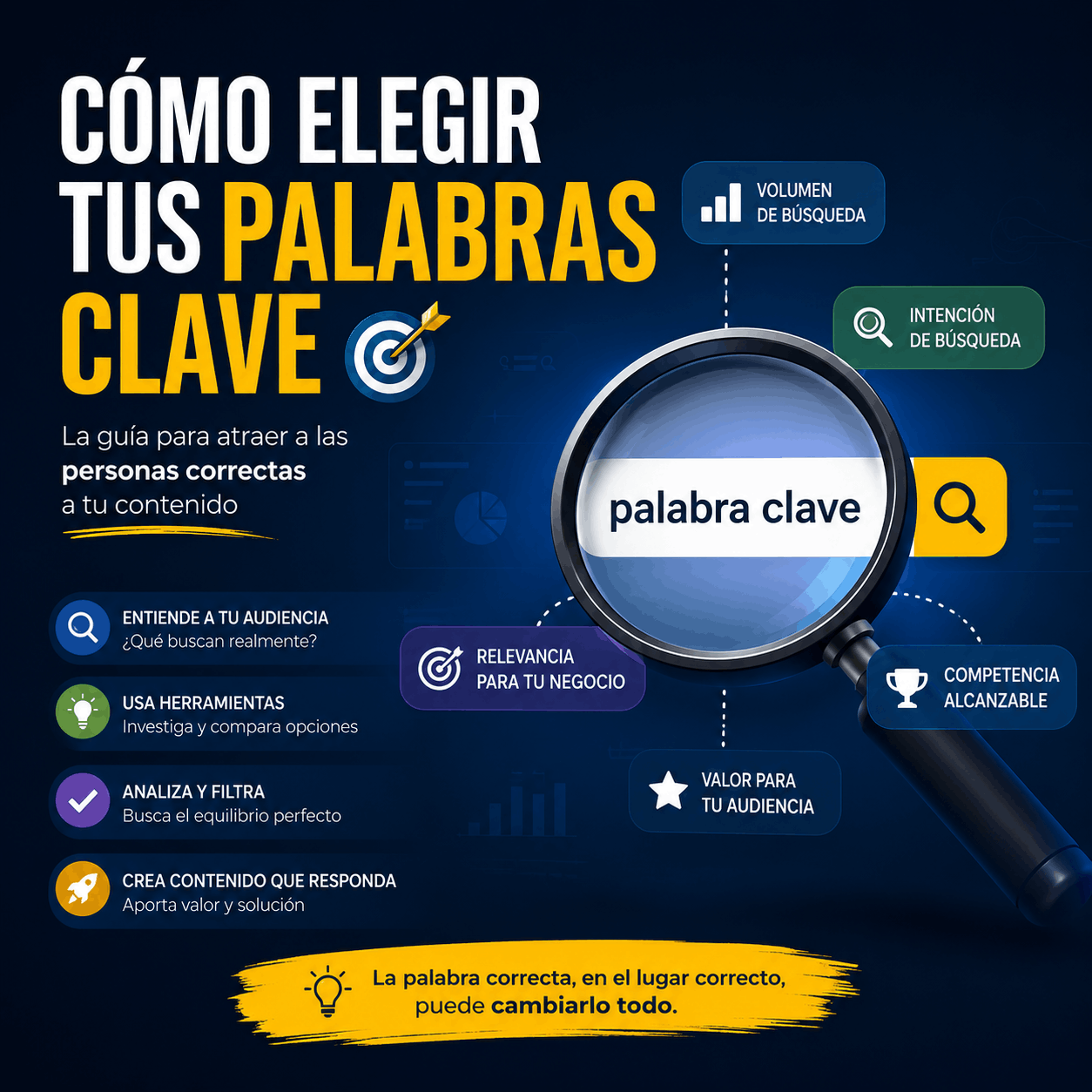 palabras clave