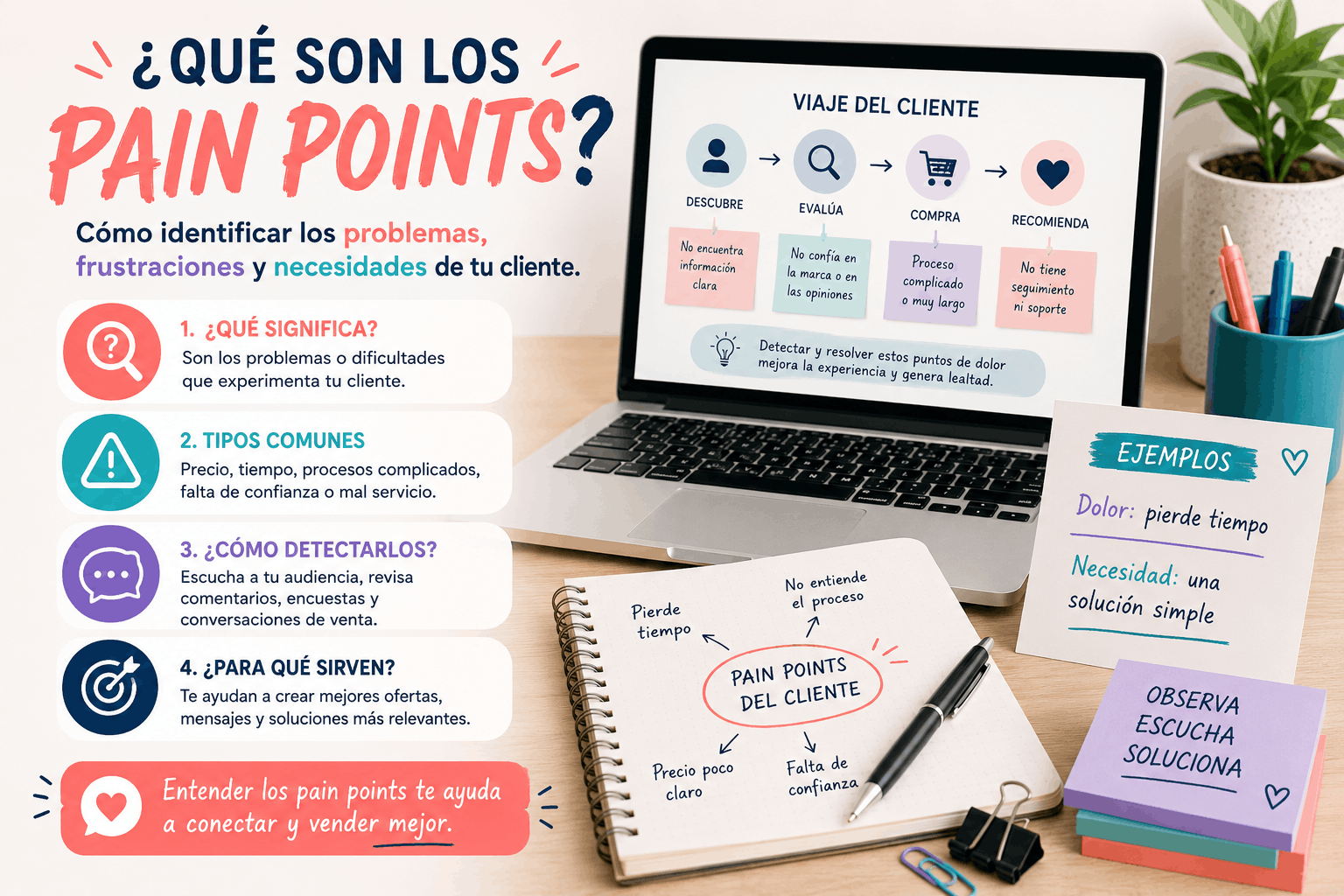 que son los pain points